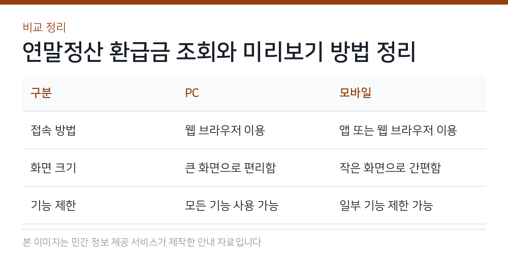 연말정산 환급금 조회와 미리보기 방법 정리 비교 정리