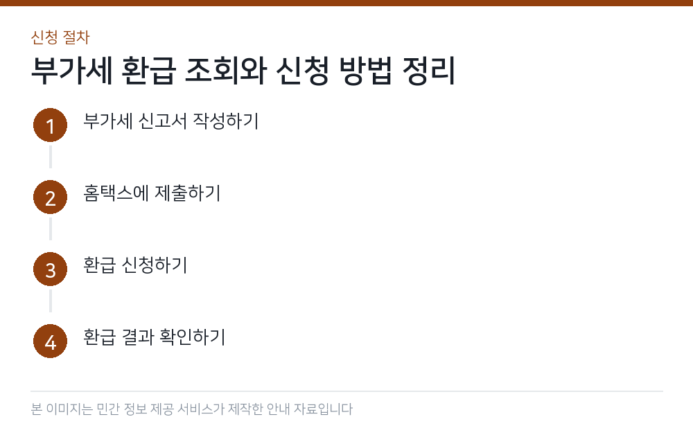 부가세 환급 조회와 신청 방법 정리 신청 절차