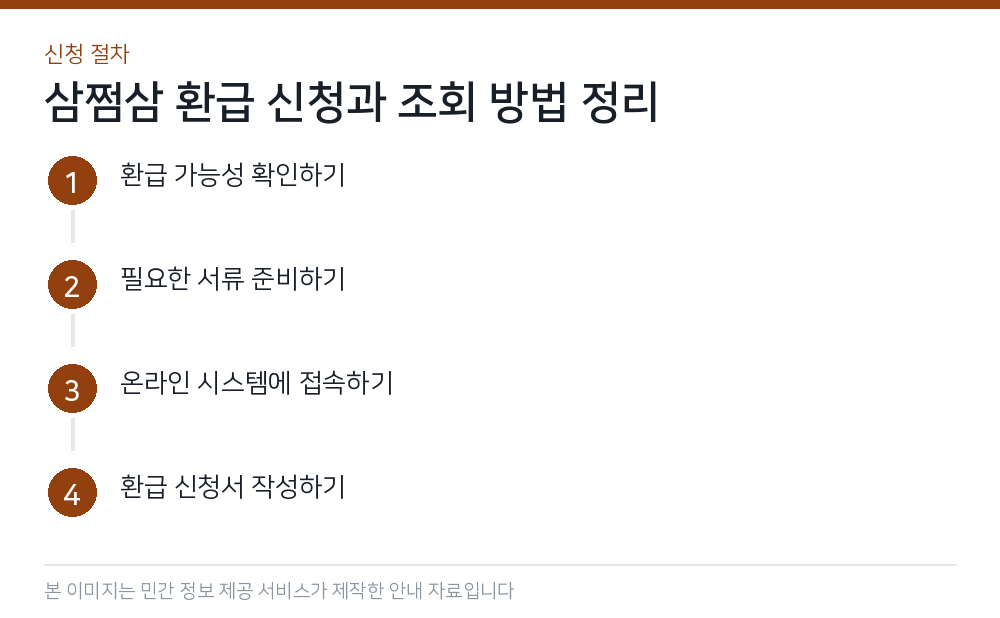 삼쩜삼 환급 신청과 조회 방법 정리 신청 절차
