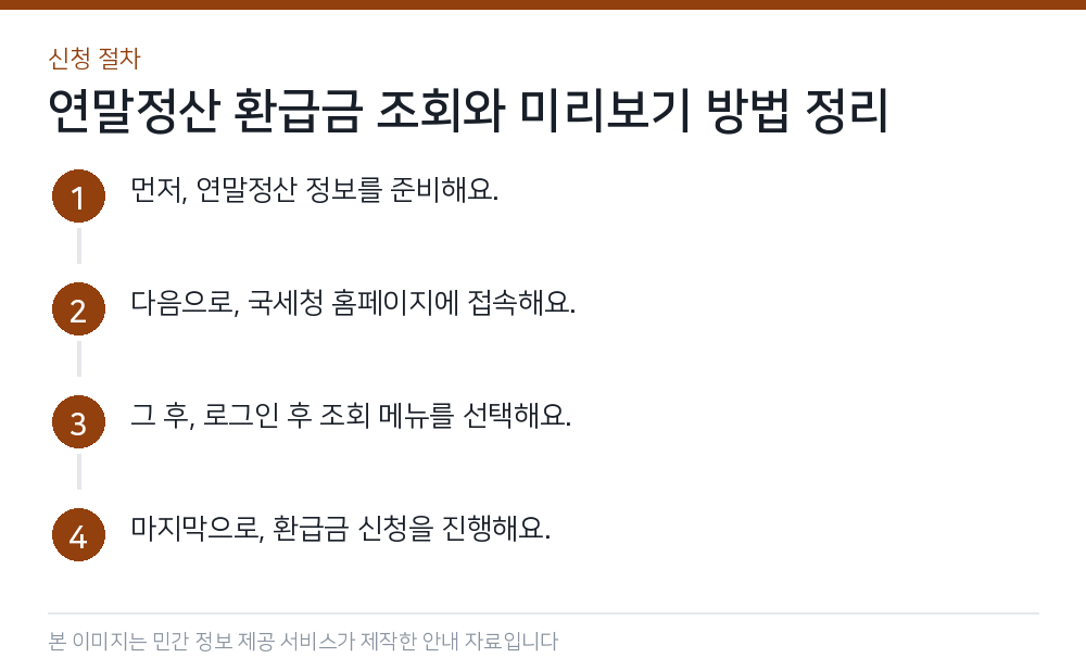연말정산 환급금 조회와 미리보기 방법 정리 신청 절차
