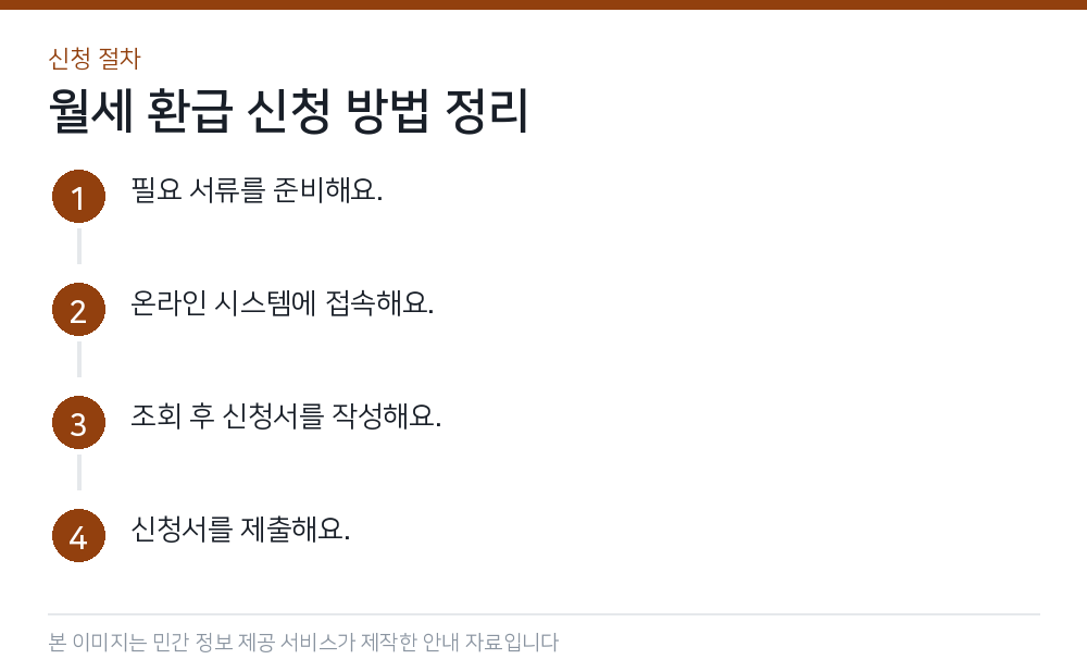 월세 환급 신청 방법 정리 신청 절차