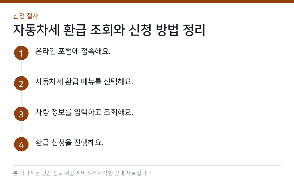 자동차세 환급 조회와 신청 방법 정리 신청 절차