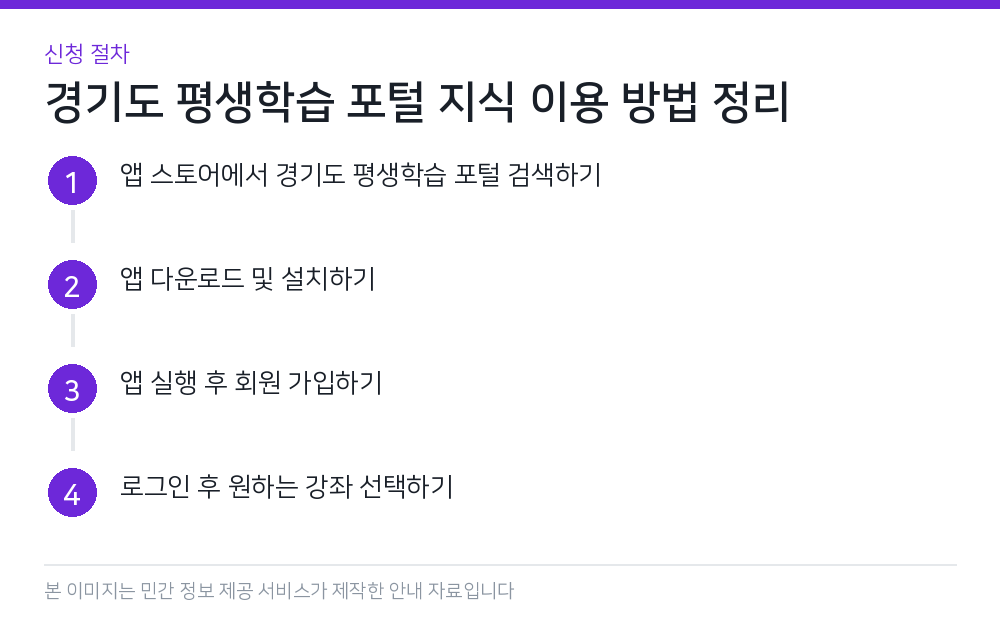 경기도 평생학습 포털 지식 이용 방법 정리 신청 절차