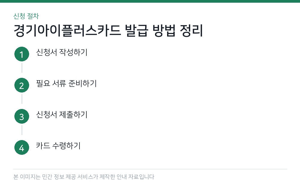 경기아이플러스카드 발급 방법 정리 신청 절차