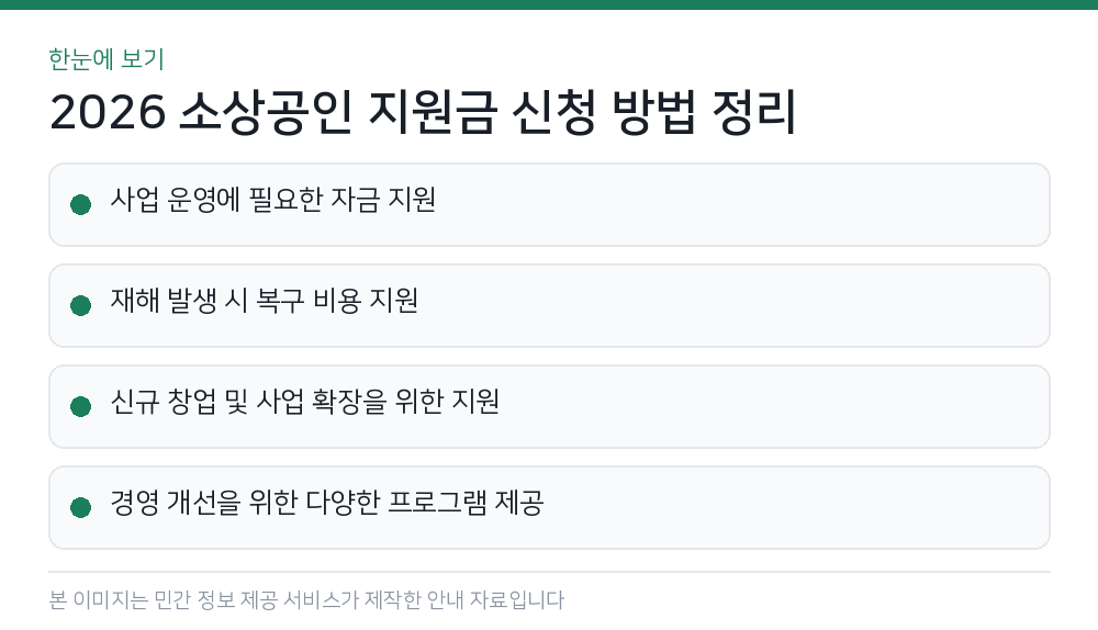 2026 소상공인 지원금 신청 방법 정리 한눈에 보기
