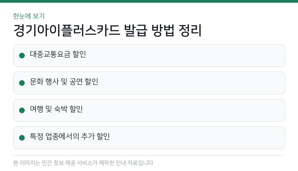 경기아이플러스카드 발급 방법 정리 한눈에 보기