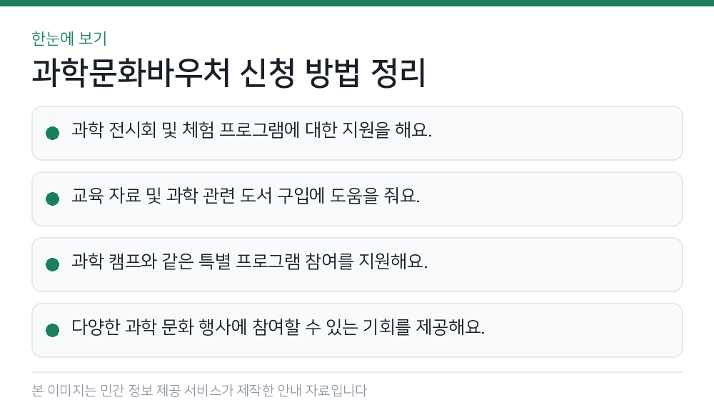 과학문화바우처 신청 방법 정리 한눈에 보기