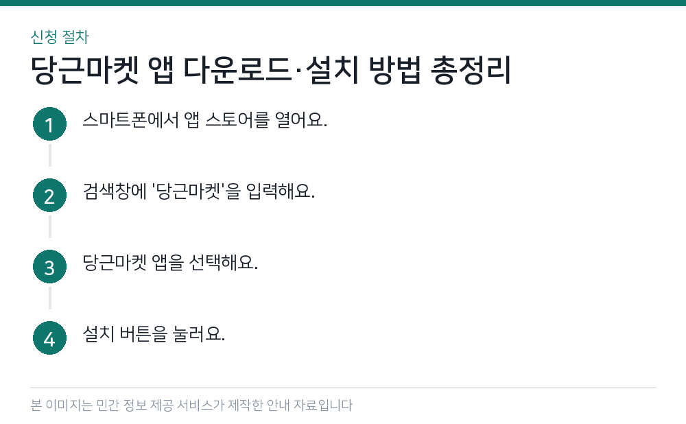당근마켓 앱 다운로드·설치 방법 총정리 신청 절차