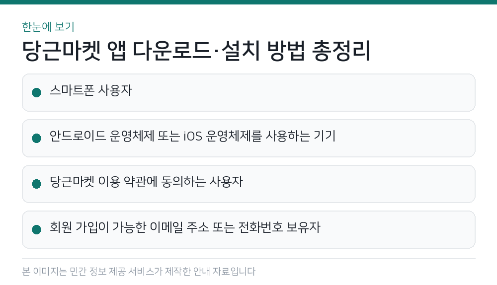 당근마켓 앱 다운로드·설치 방법 총정리 한눈에 보기