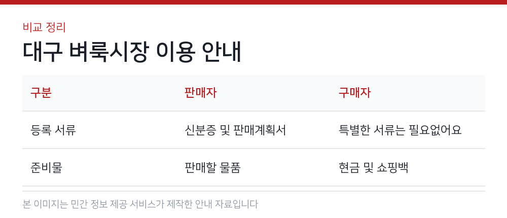 대구 벼룩시장 이용 안내 비교 정리