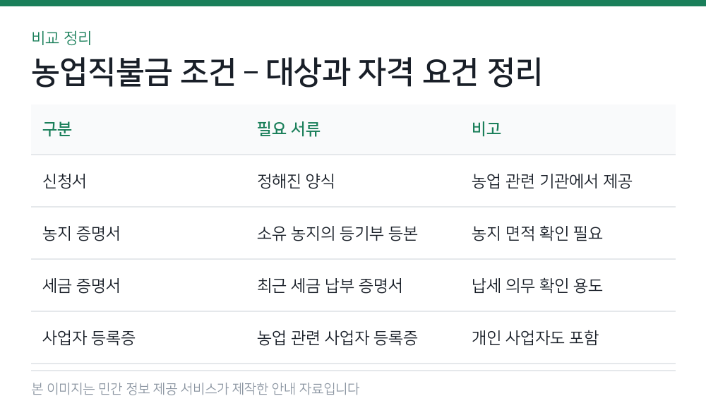 농업직불금 조건 – 대상과 자격 요건 정리 비교 정리