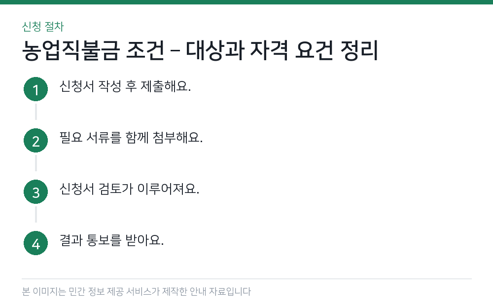 농업직불금 조건 – 대상과 자격 요건 정리 신청 절차