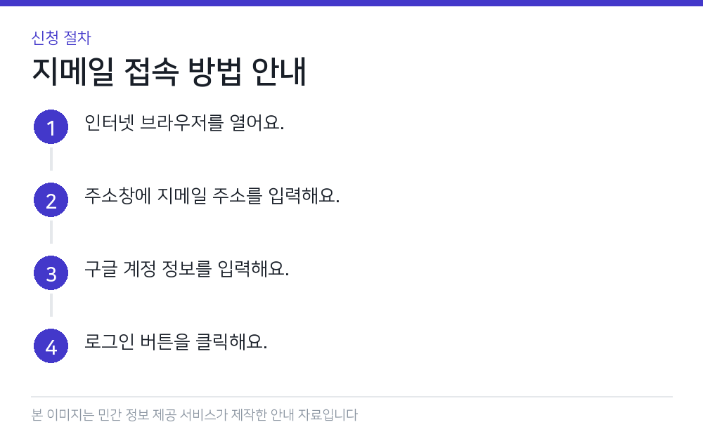 지메일 접속 방법 안내 신청 절차