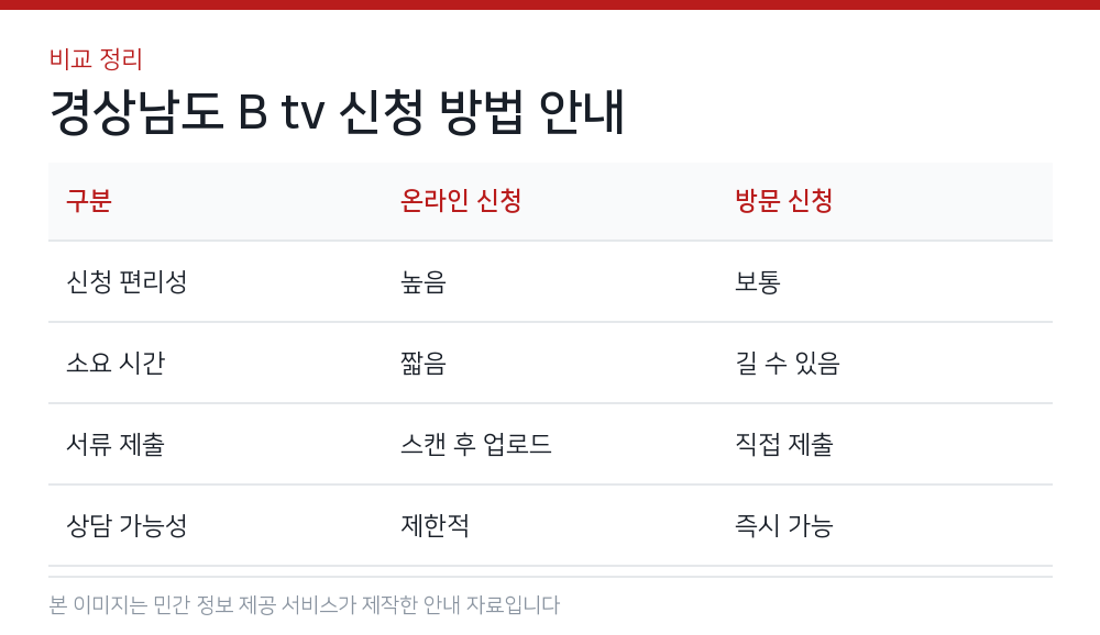 경상남도 B tv 신청 방법 안내 비교 정리