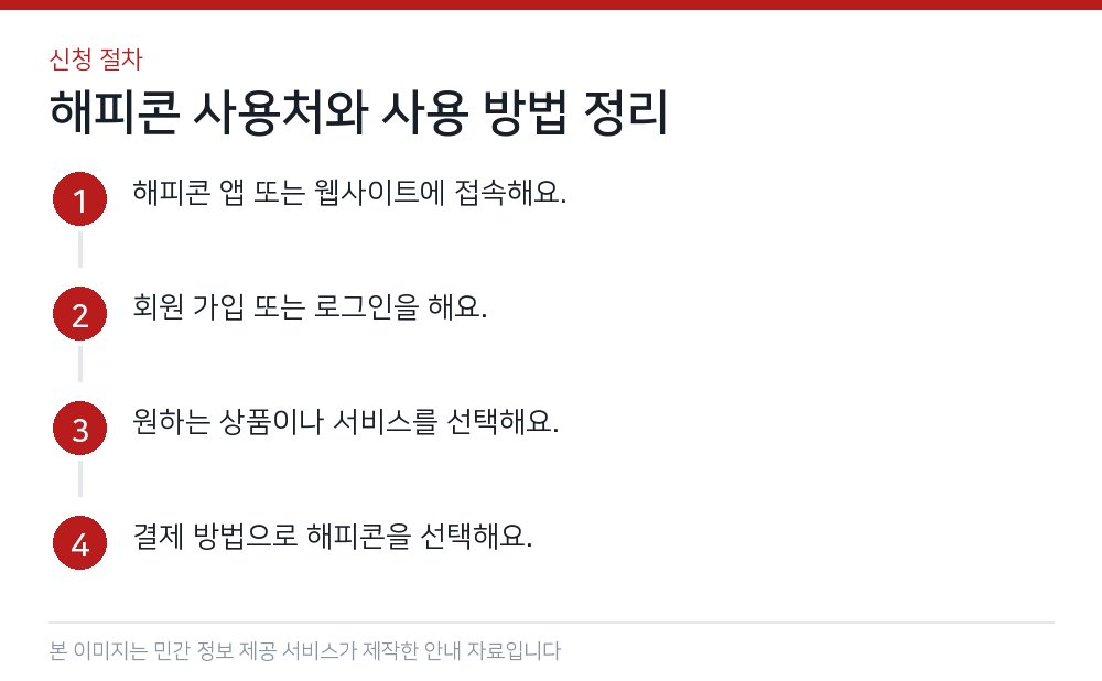 해피콘 사용처와 사용 방법 정리 신청 절차