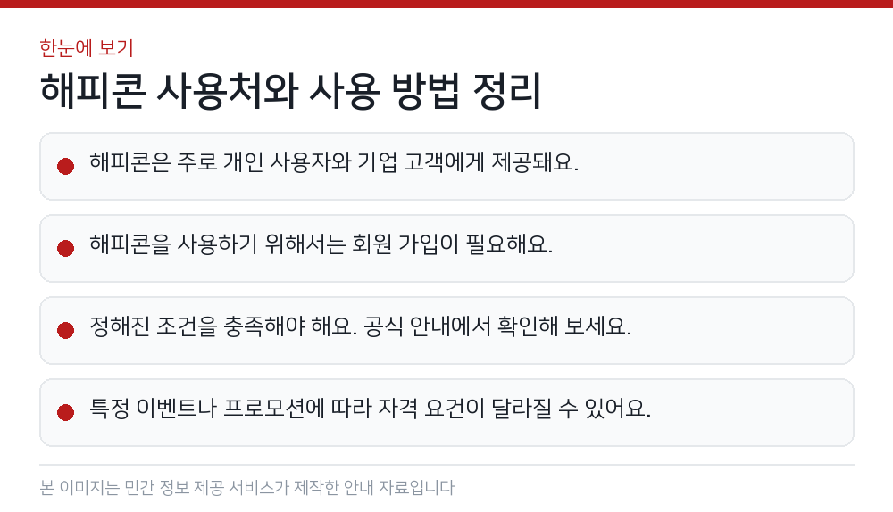 해피콘 사용처와 사용 방법 정리 한눈에 보기
