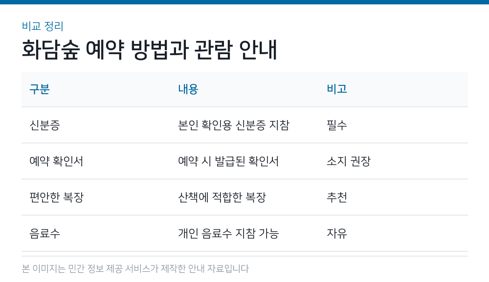 화담숲 예약 방법과 관람 안내 비교 정리