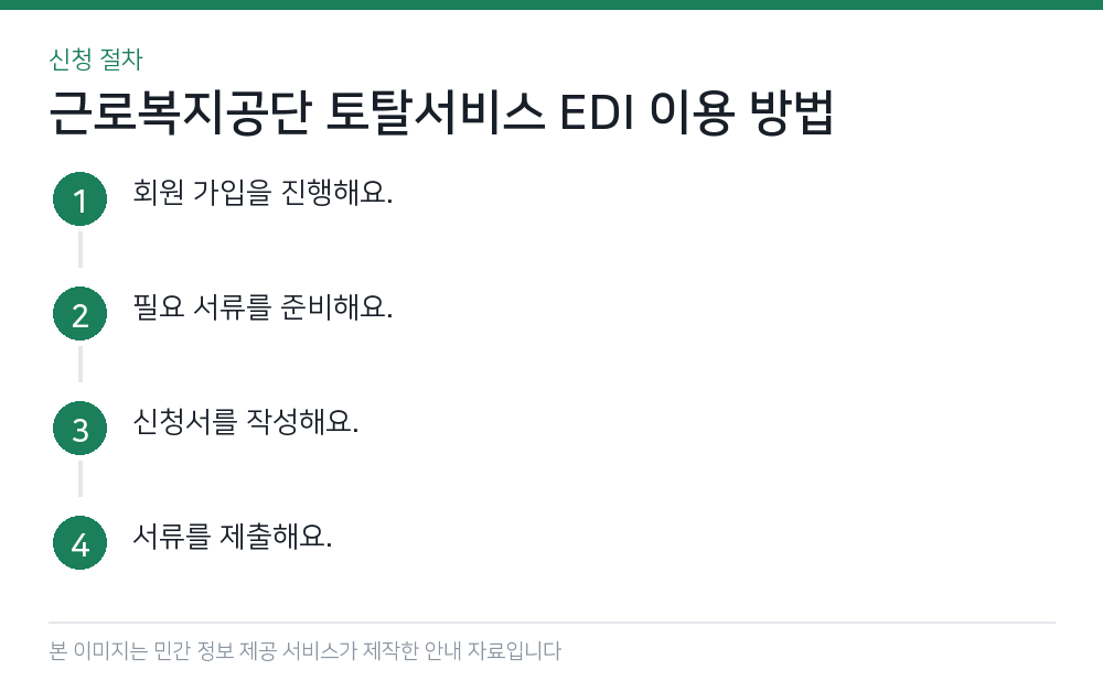 근로복지공단 토탈서비스 EDI 이용 방법 신청 절차