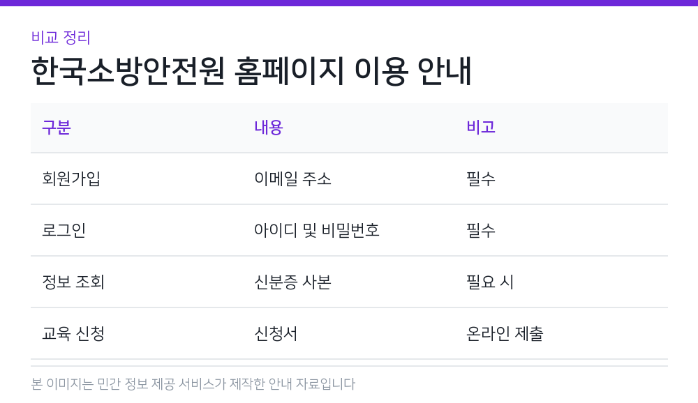 한국소방안전원 홈페이지 이용 안내 비교 정리