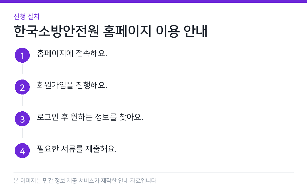 한국소방안전원 홈페이지 이용 안내 신청 절차