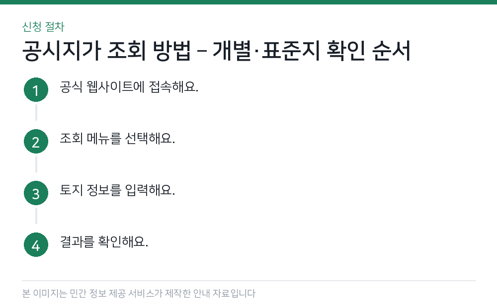 공시지가 조회 방법 – 개별·표준지 확인 순서 신청 절차