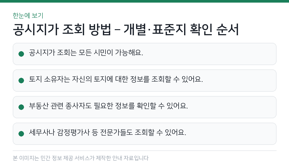 공시지가 조회 방법 – 개별·표준지 확인 순서 한눈에 보기