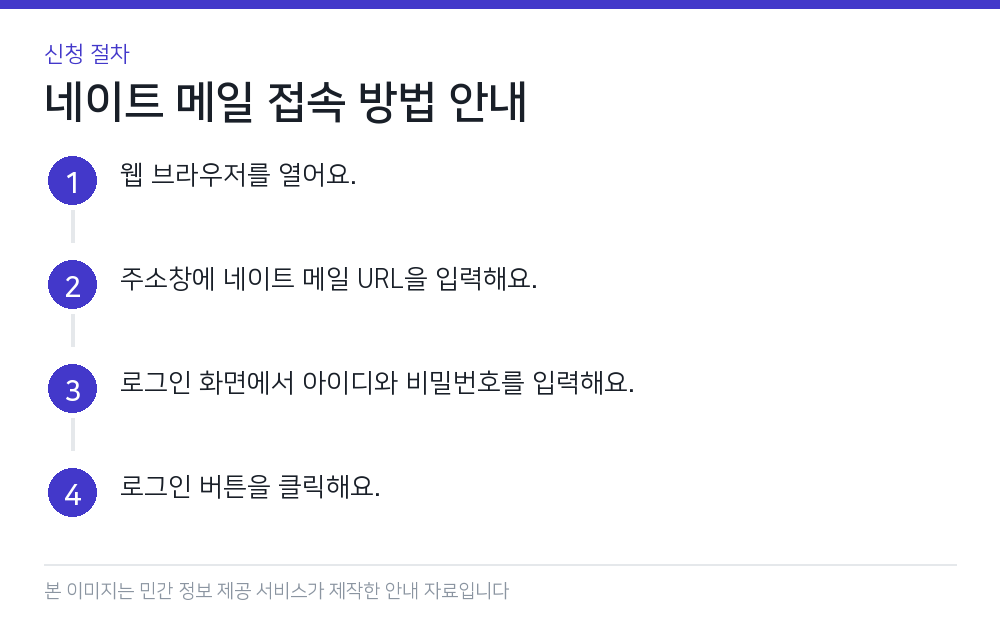 네이트 메일 접속 방법 안내 신청 절차