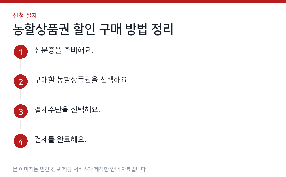 농할상품권 할인 구매 방법 정리 신청 절차