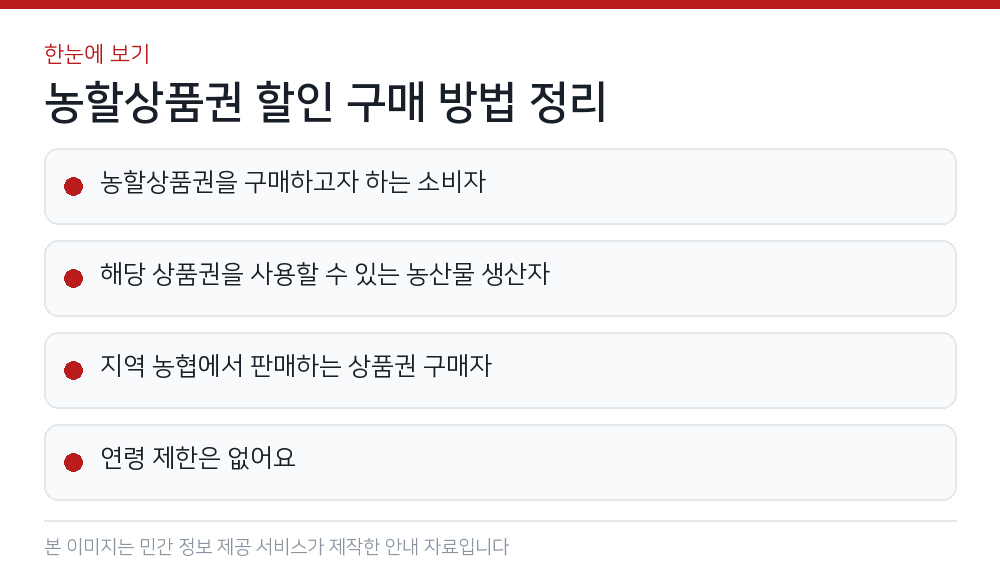 농할상품권 할인 구매 방법 정리 한눈에 보기