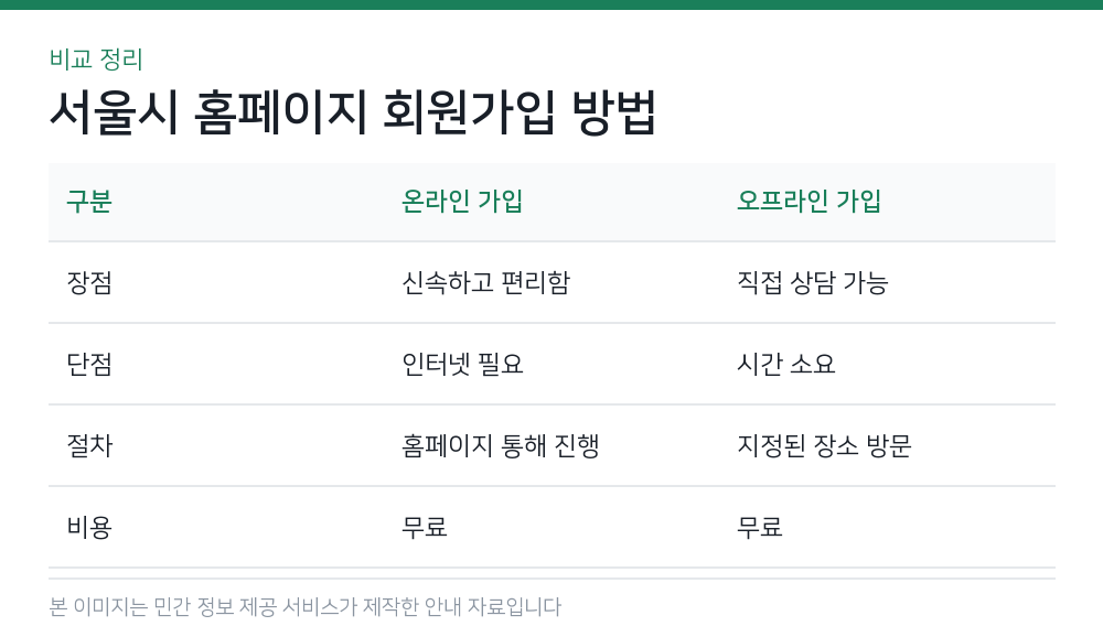 서울시 홈페이지 회원가입 방법 비교 정리