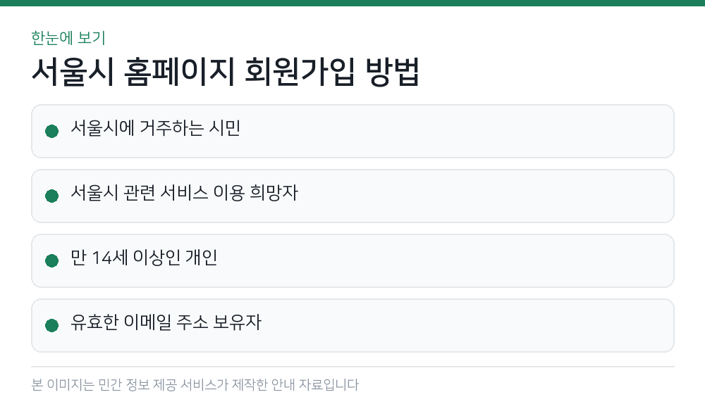 서울시 홈페이지 회원가입 방법 한눈에 보기