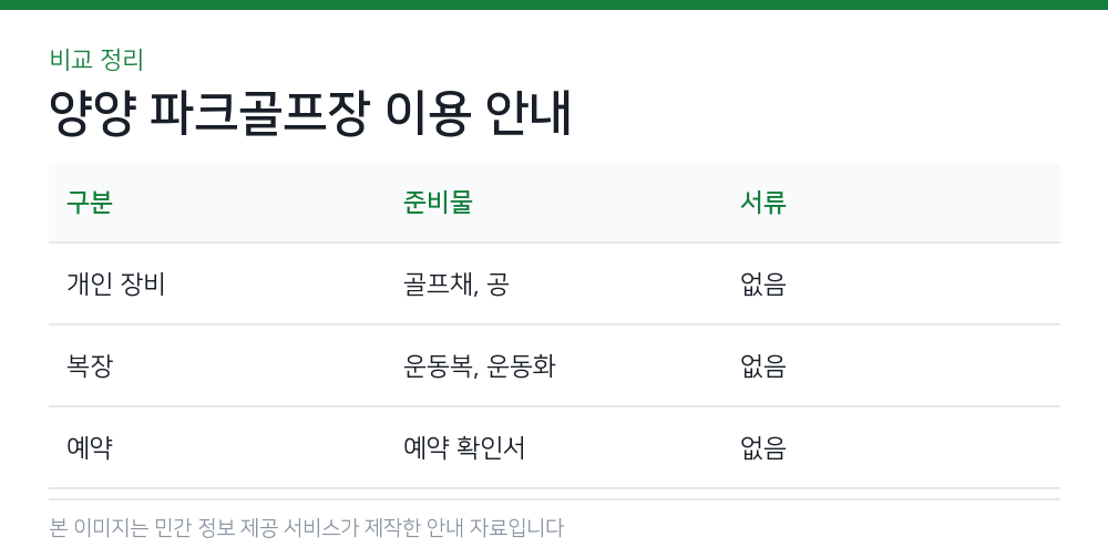 양양 파크골프장 이용 안내 비교 정리